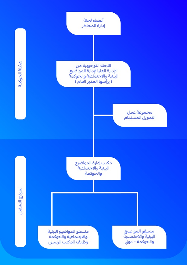 38110-BR-7 Sustainability Section - New Content for Website and Arabina-amend3_AR 38110-BR-7 Sustainability Section - New Content for Website and Arabina-amend3_AR