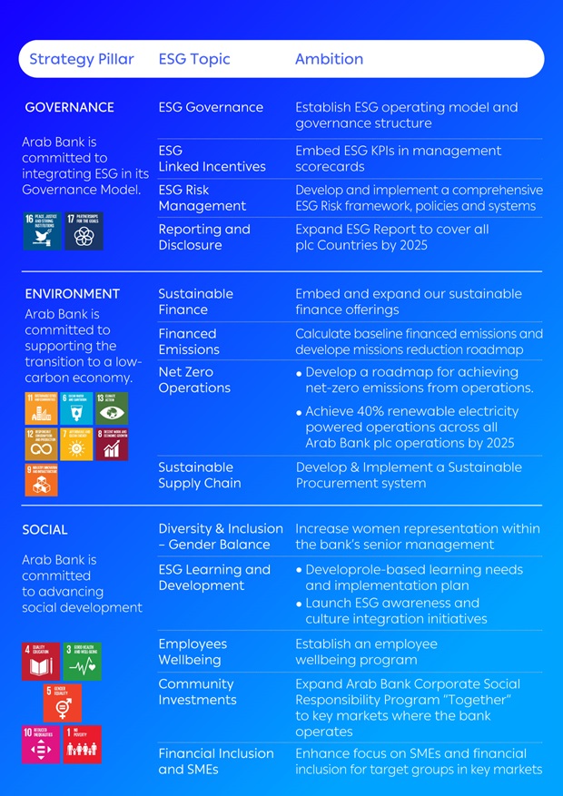 38110-BR-7  Sustainability Section - New Content for Website and Arabina-amend3_EN-1 38110-BR-7  Sustainability Section - New Content for Website and Arabina-amend3_EN-1