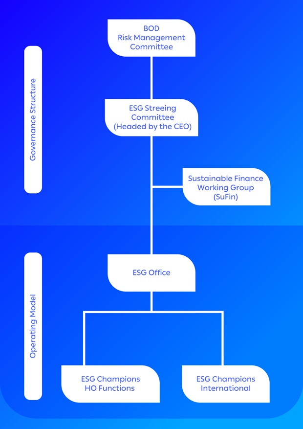 38110-BR-7  Sustainability Section - New Content for Website and Arabina-amend3_EN 38110-BR-7  Sustainability Section - New Content for Website and Arabina-amend3_EN
